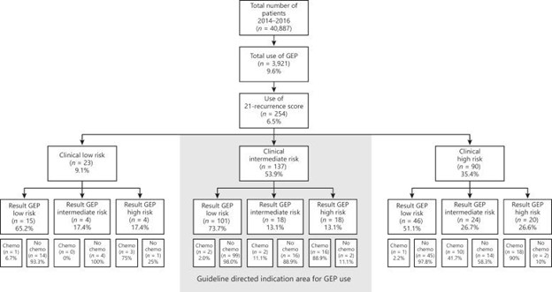 【佳学基因检测
